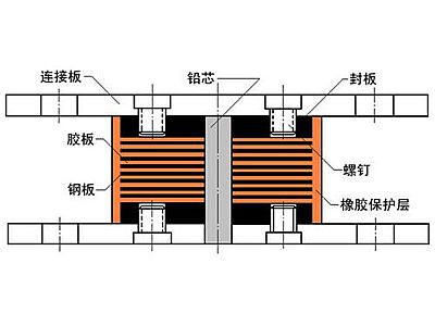 沙雅县抗震支座施工-普通板式橡胶支座厂家